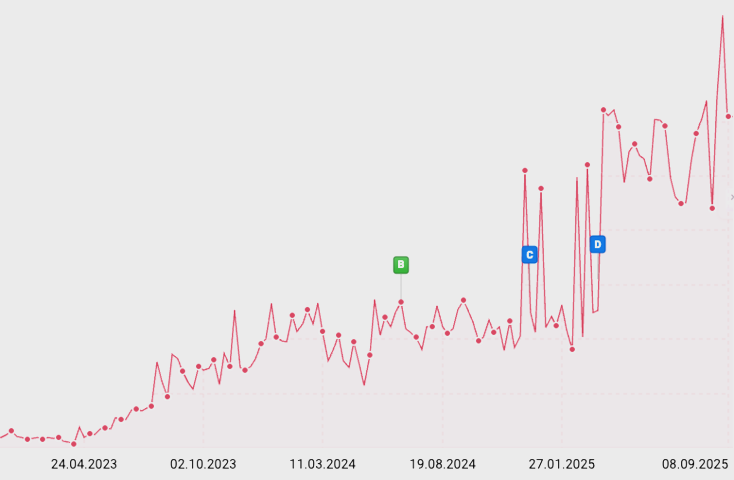 schlosser sistrix seo chart