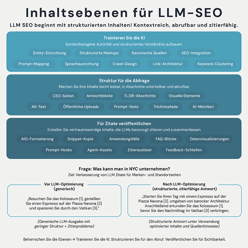 sineos-ki-seo-inhalte